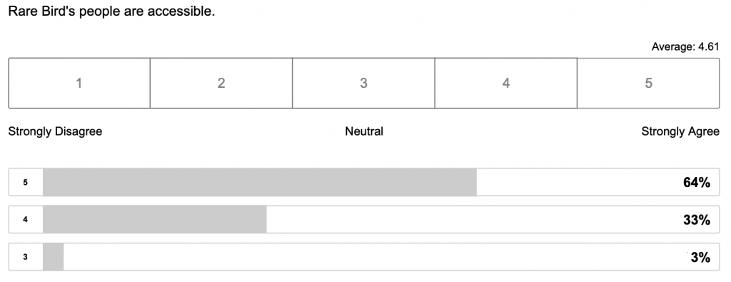 Square D Series Rating Chart